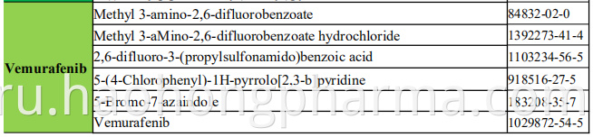 Vemurafenib